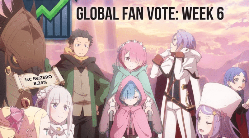 Best Anime of the Week charts ReZERO Season 4